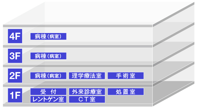 フロアマップ